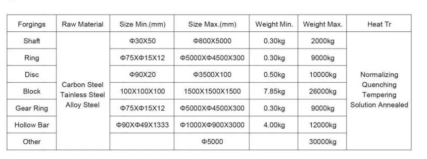 Welding Neck Flange, Slip-on Flange, Socket-Welding Flange, Thread Flange, Blind Flange, Lap-Joint Flange