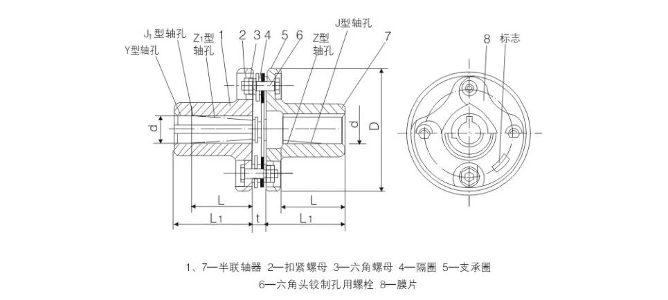 Jmi Type Curved Tooth Gear Coupling